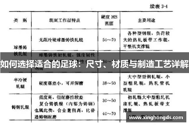 如何选择适合的足球：尺寸、材质与制造工艺详解